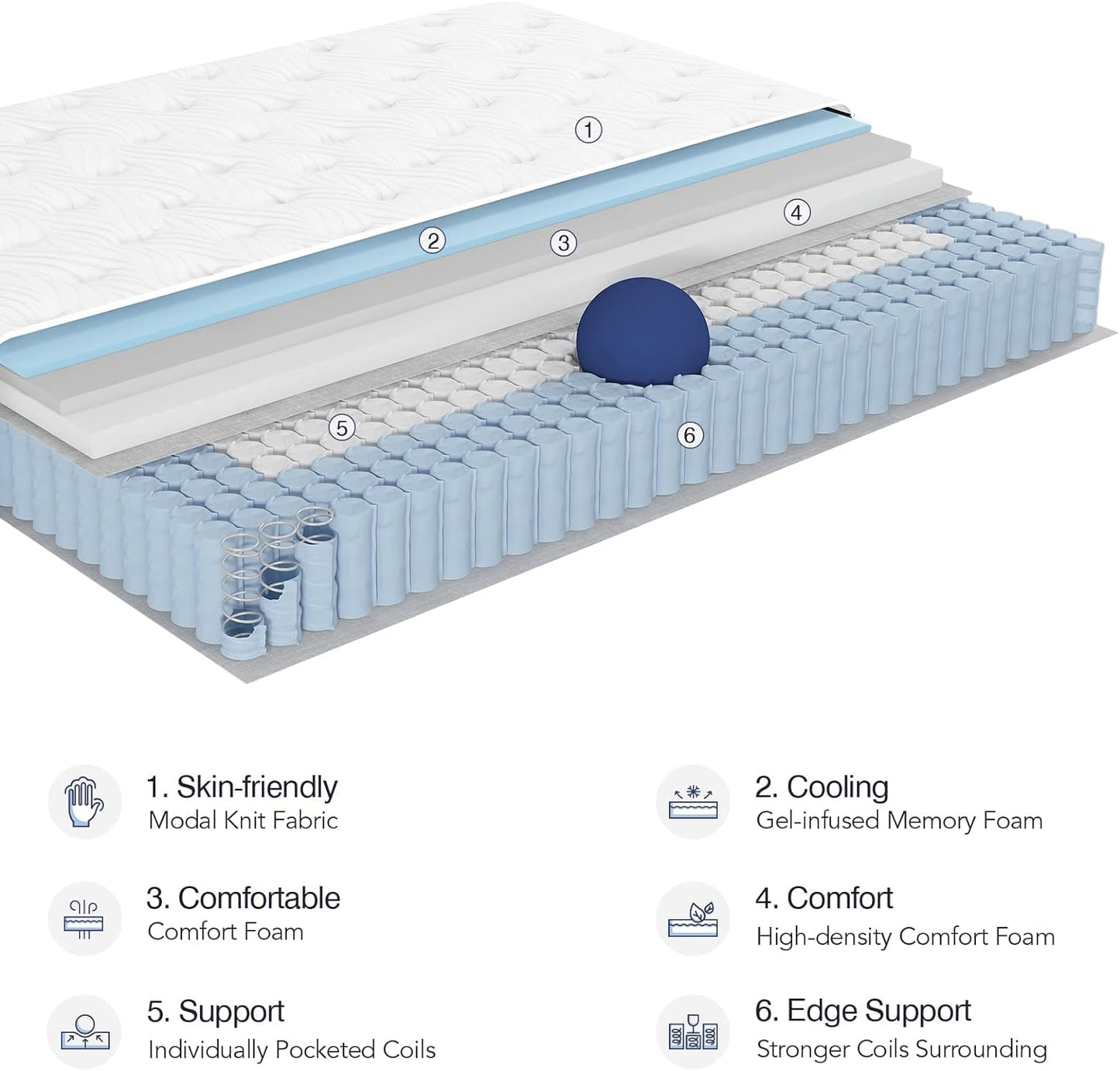 Twin XL Mattress, Hybrid Twin XL Mattress in a Box, 10 Inch Pocket Spring and Gel Memory Foam Mattress Twin XL, Medium Firm, Strong Edge Support, Certipur-Us, 100 Nights Trial